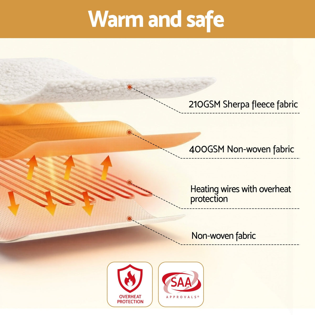 Electric Blanket Fleece Heated Underblanket with Nine Heat Settings