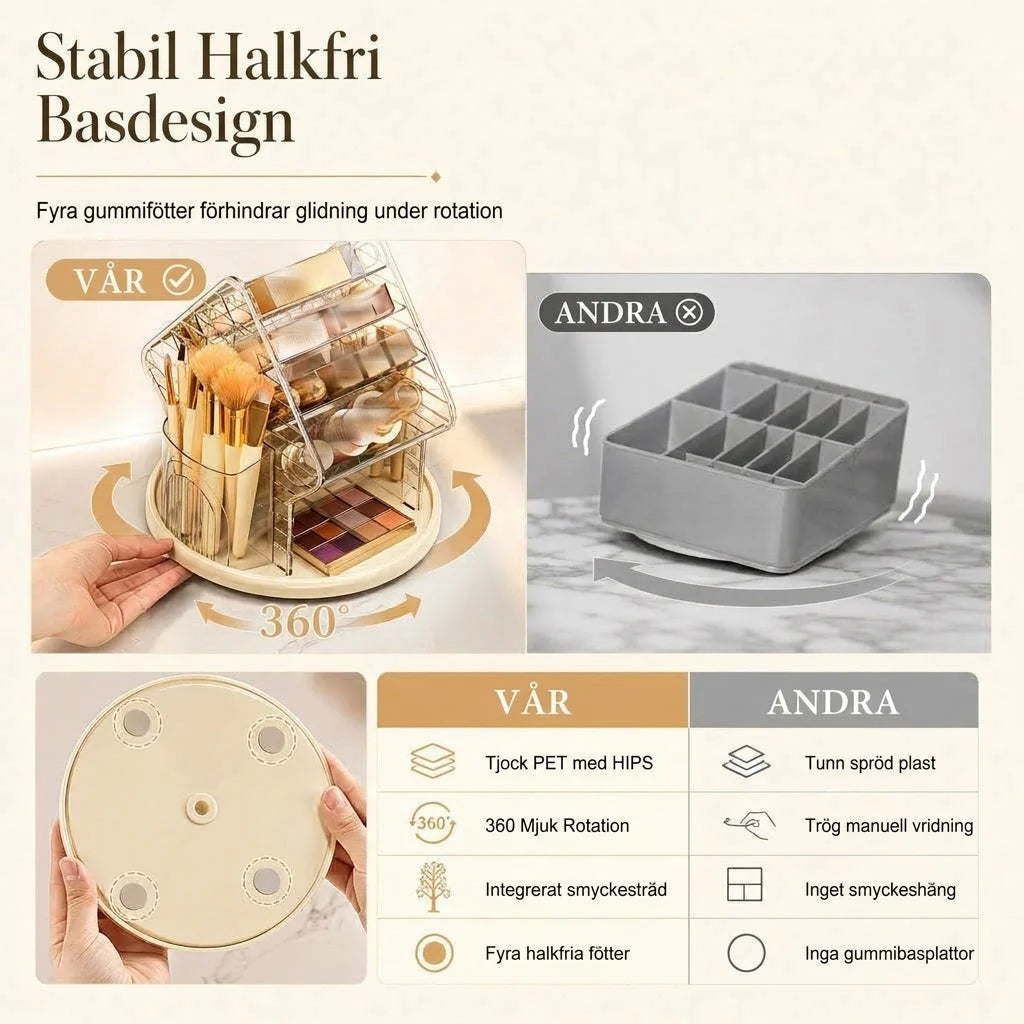 Makeup Organiser with 360° Rotation, Double-Sided Compartments and Non-Slip Base
